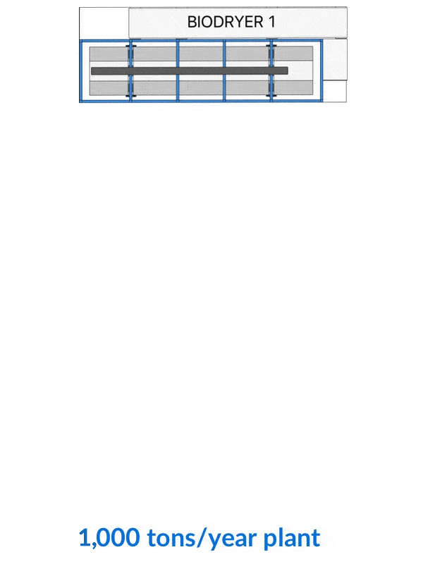 Modularità BioDryer