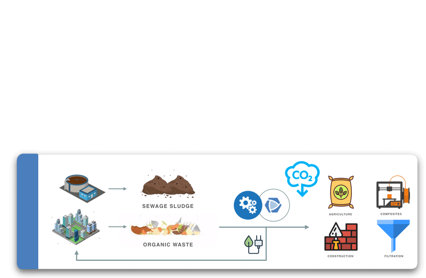 Rifiuti con Bioforcetech